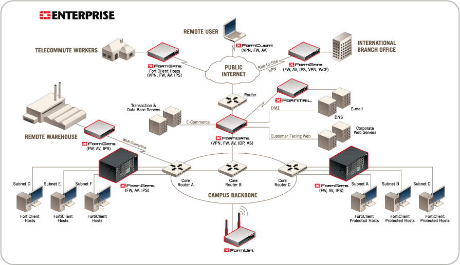 Trading system lab cost
